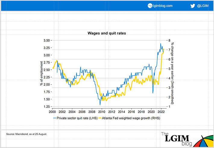 Blog charts - Wages and quit rates 3.jpg