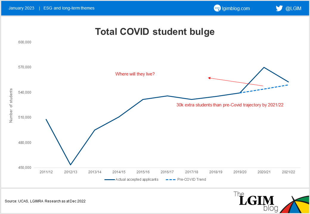 Total-COVID-student-bulge.png