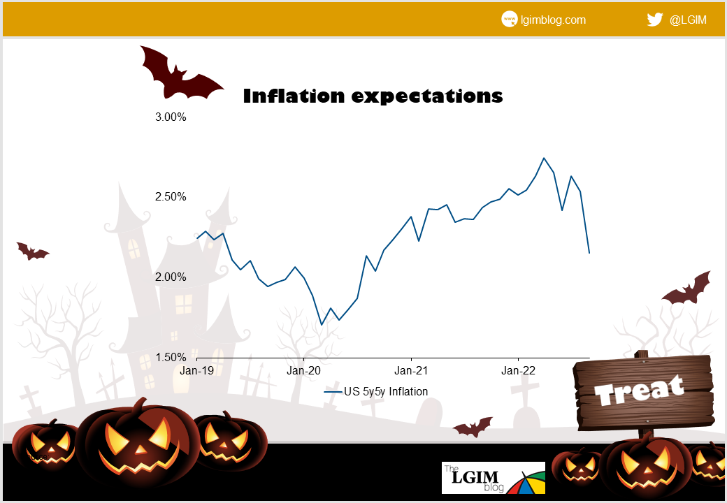 Treat-3-inflation.png