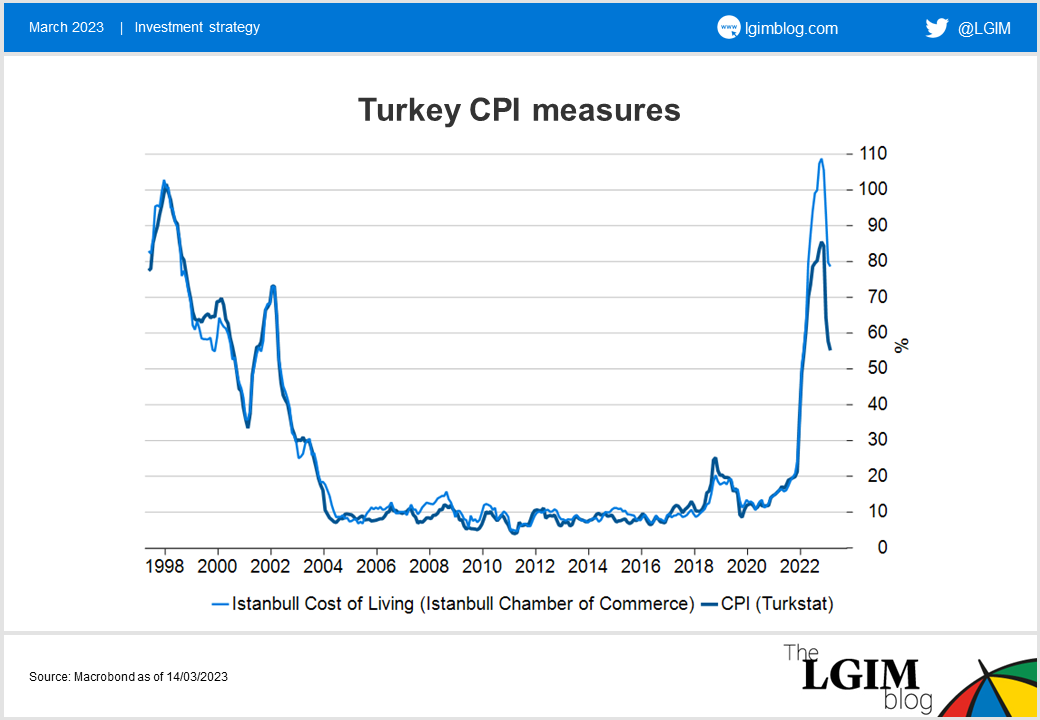 Turkey-chart-1.png