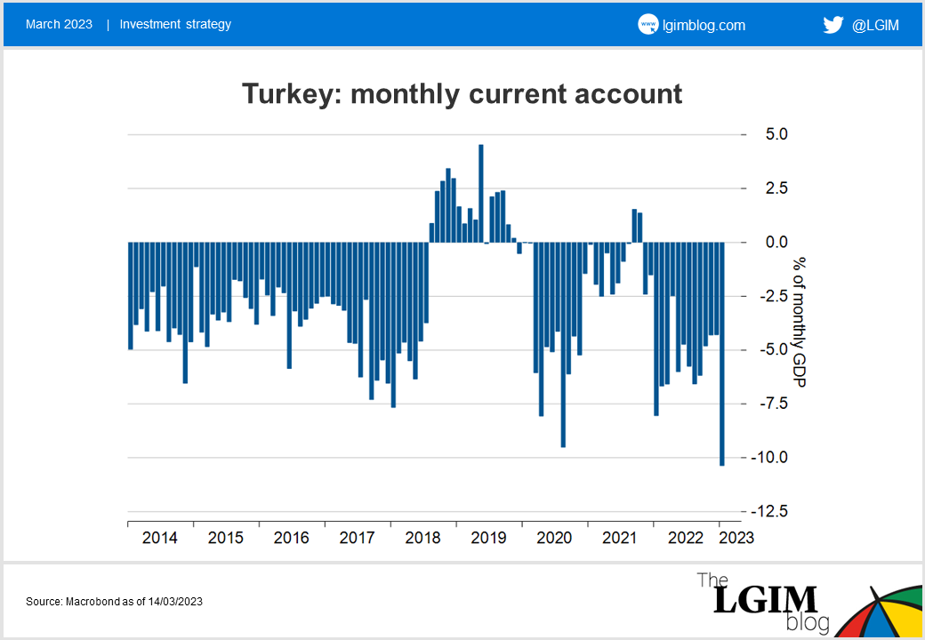 Turkey-chart-2.png