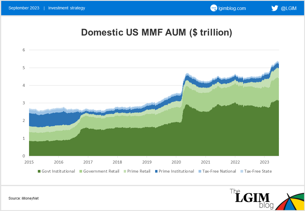 US-MMF-Chart-2.png