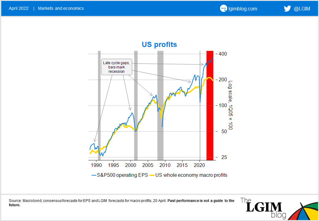 US profits blog Apr 2022 chart.png