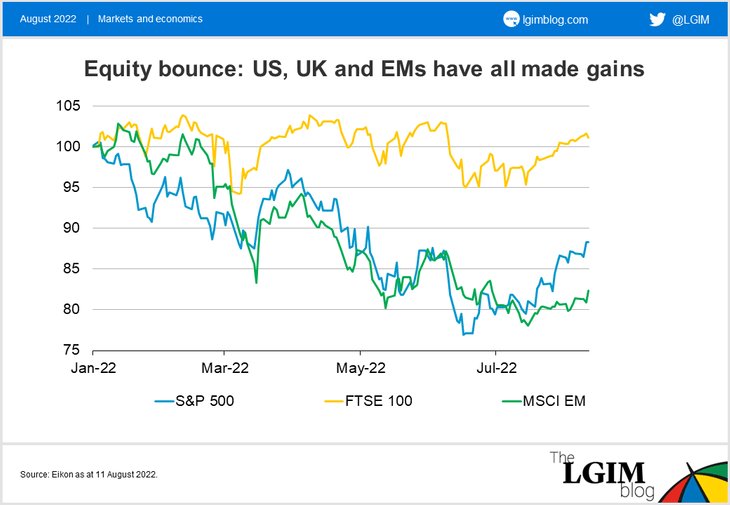 bear-market-bounce-chart.png