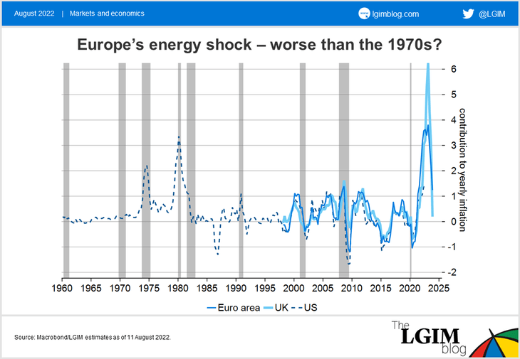 Energy-price-shock-chart1.png