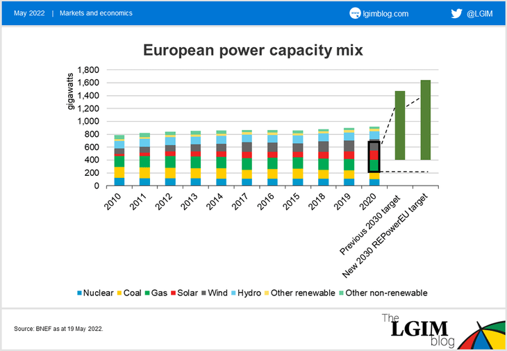 EU-clean-energy-chart-1.png