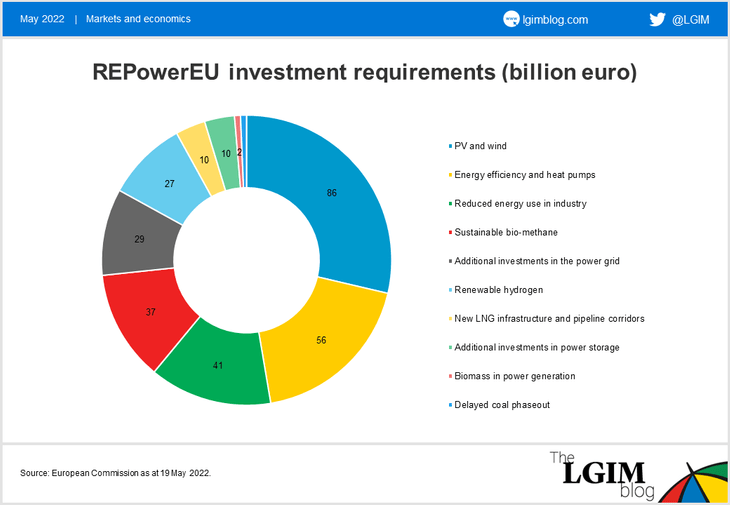 EU-clean-energy-chart-2.png