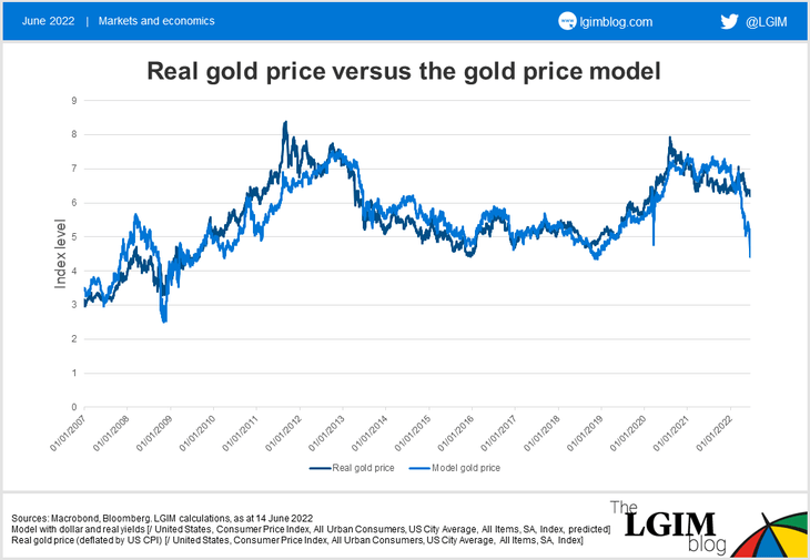 Gold-chart-1.1.png