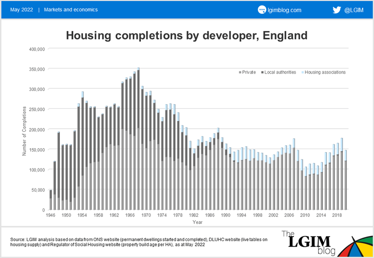 Housing-associations-chart-1.png
