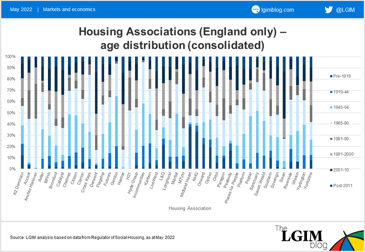 Housing-associations-chart-2.png