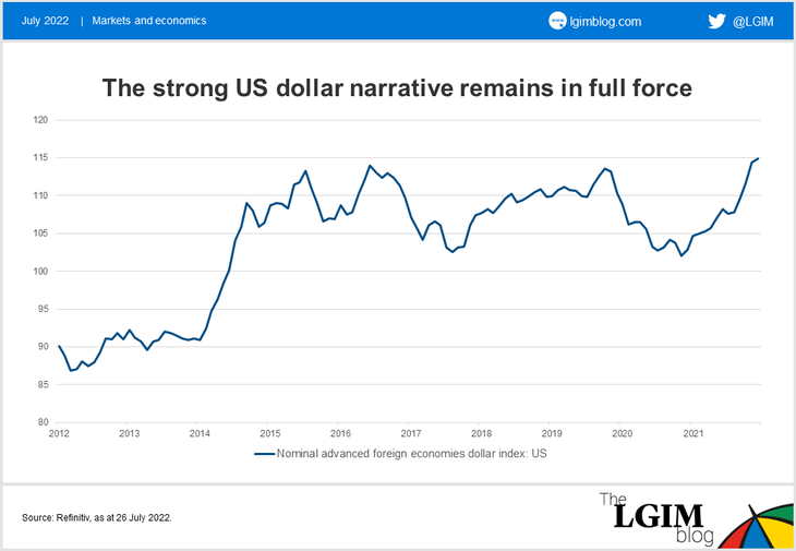 Stong-US-dollar-chart.png