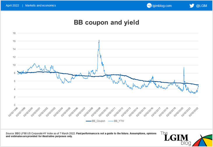 yield-and-coupon-chart1.png