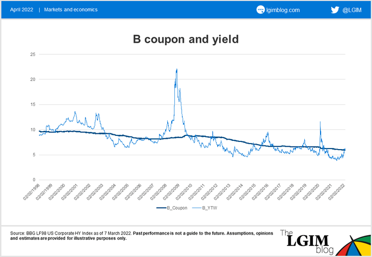 yield-and-coupon-chart2.png